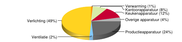 energiebalans